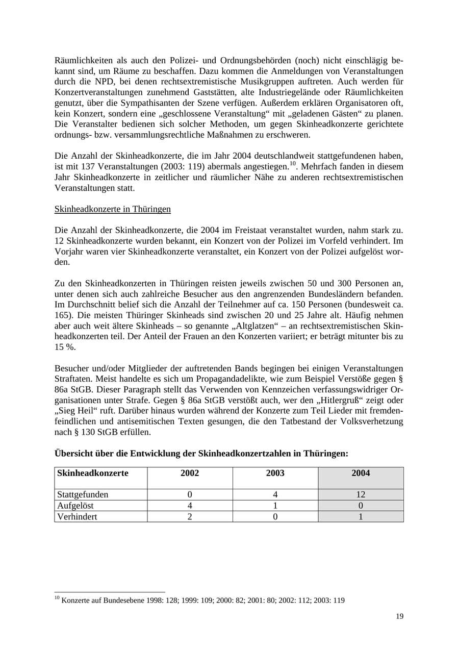 Seite 19 des Verfassungsschutzbericht 2004 Thüringen