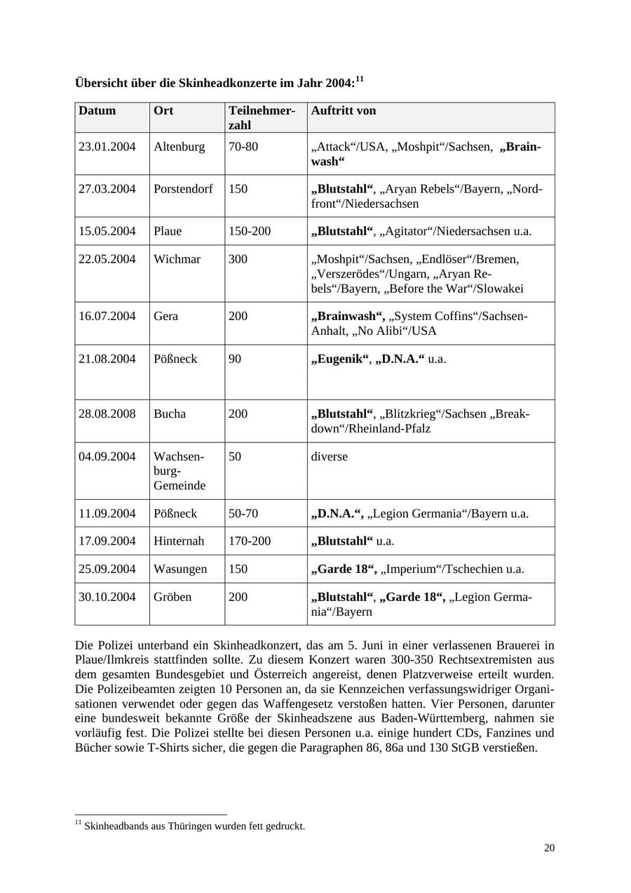 Seite 20 des Verfassungsschutzbericht 2004 Thüringen