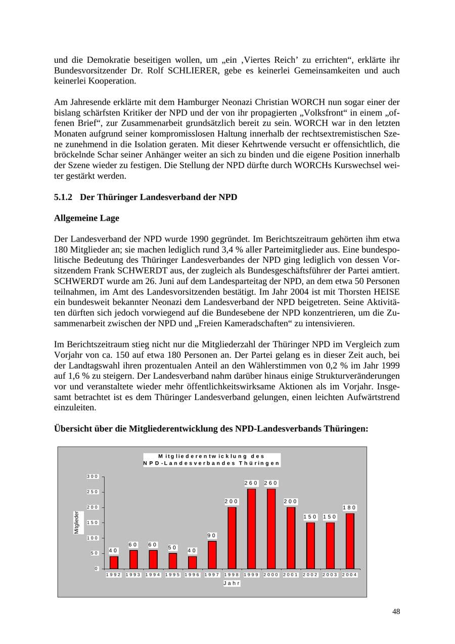 Seite 48 des Verfassungsschutzbericht 2004 Thüringen