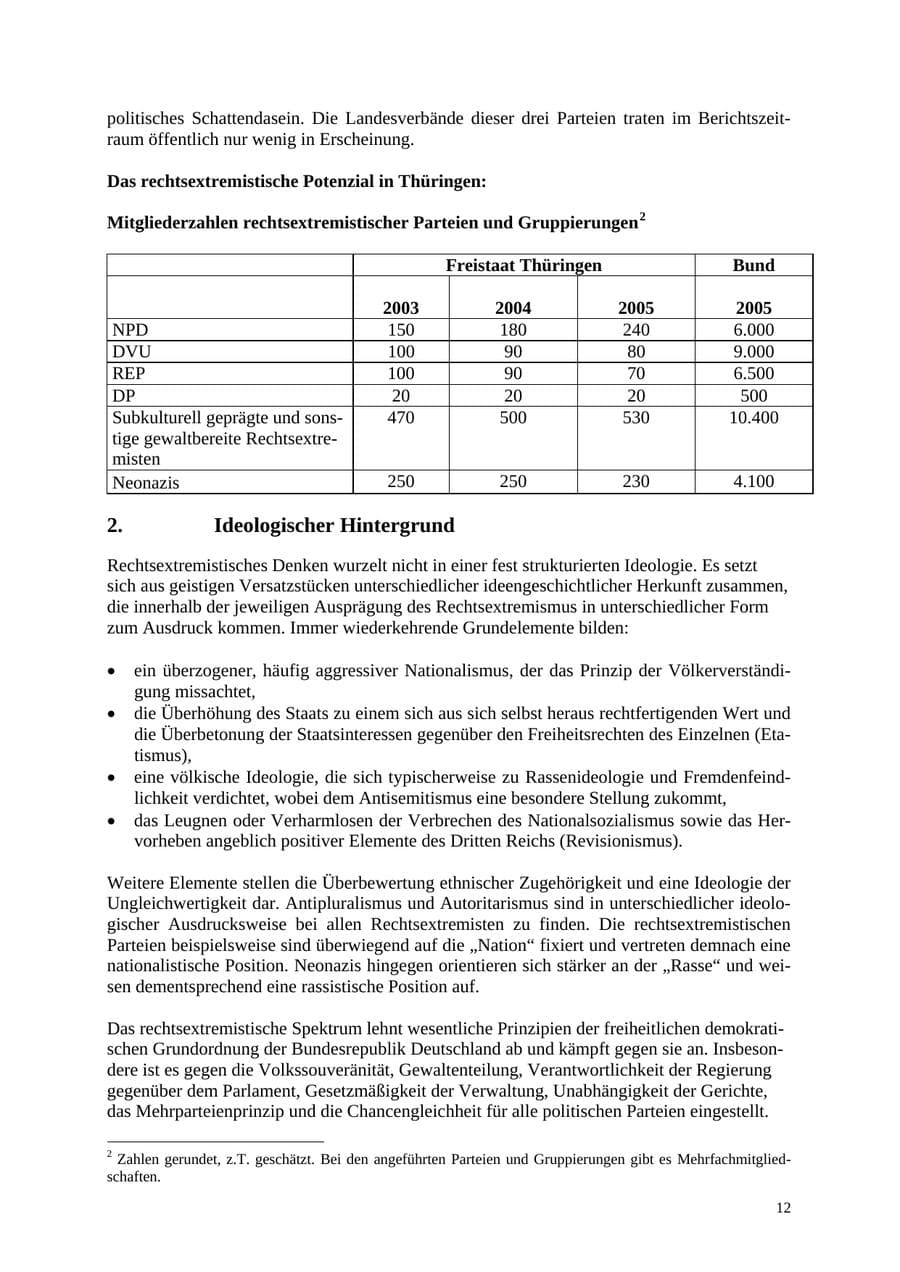 Seite 13 des Verfassungsschutzbericht 2005 Thüringen