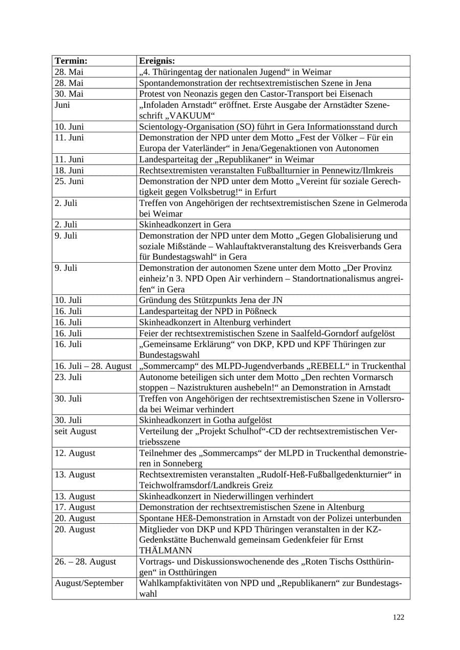 Seite 123 des Verfassungsschutzbericht 2005 Thüringen