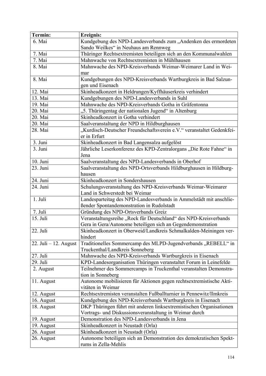 Seite 114 des Verfassungsschutzbericht 2006 Thüringen
