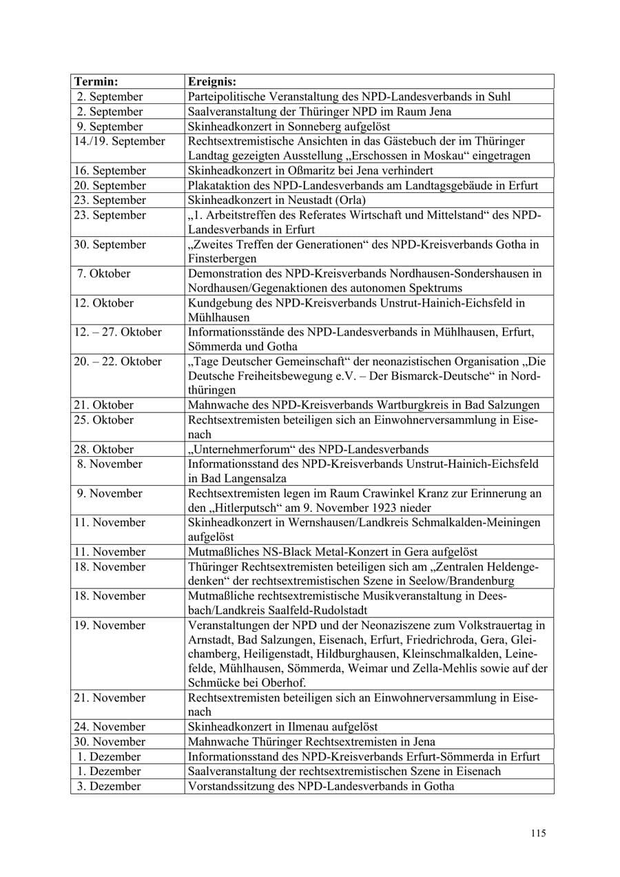 Seite 115 des Verfassungsschutzbericht 2006 Thüringen