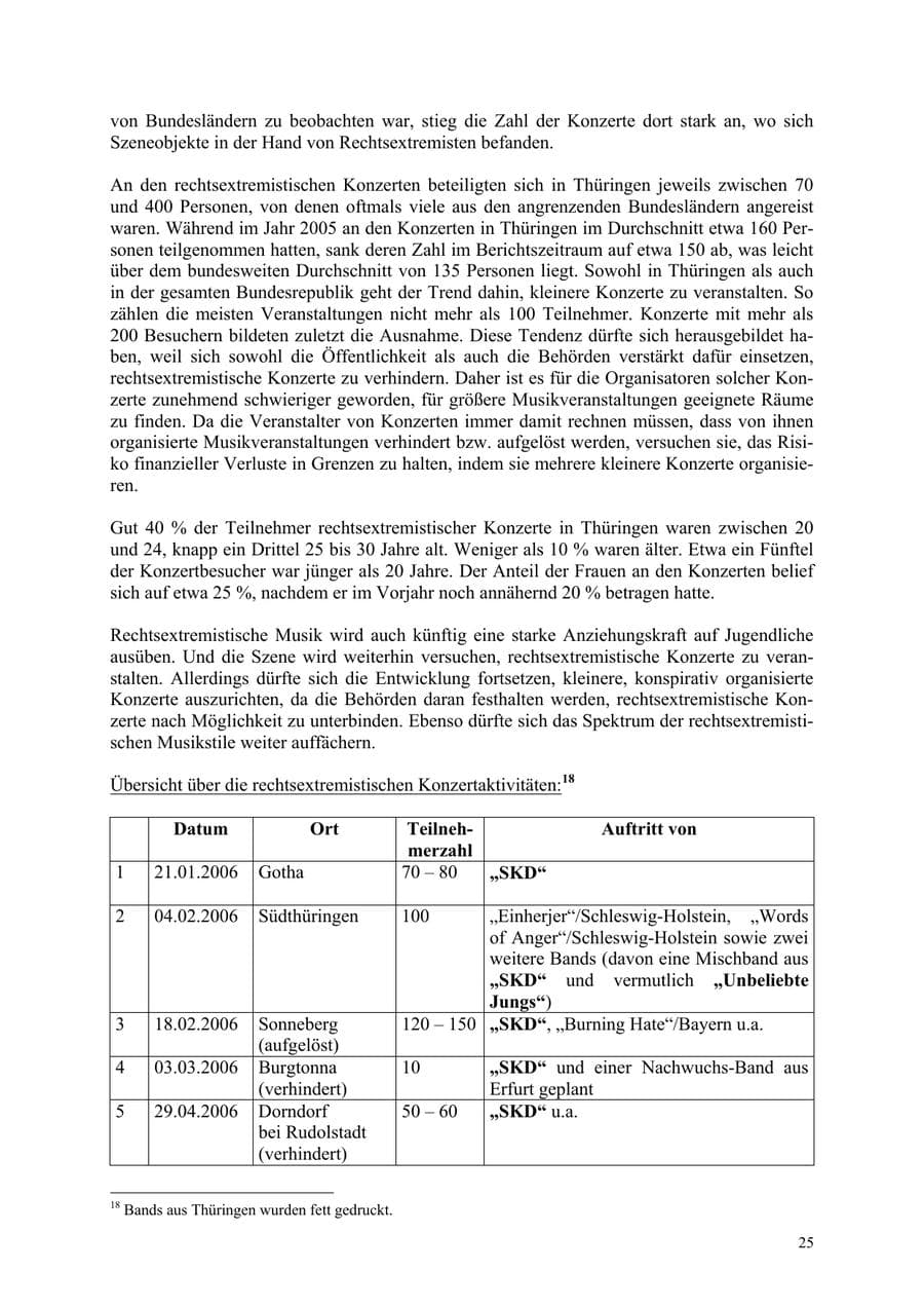 Seite 25 des Verfassungsschutzbericht 2006 Thüringen