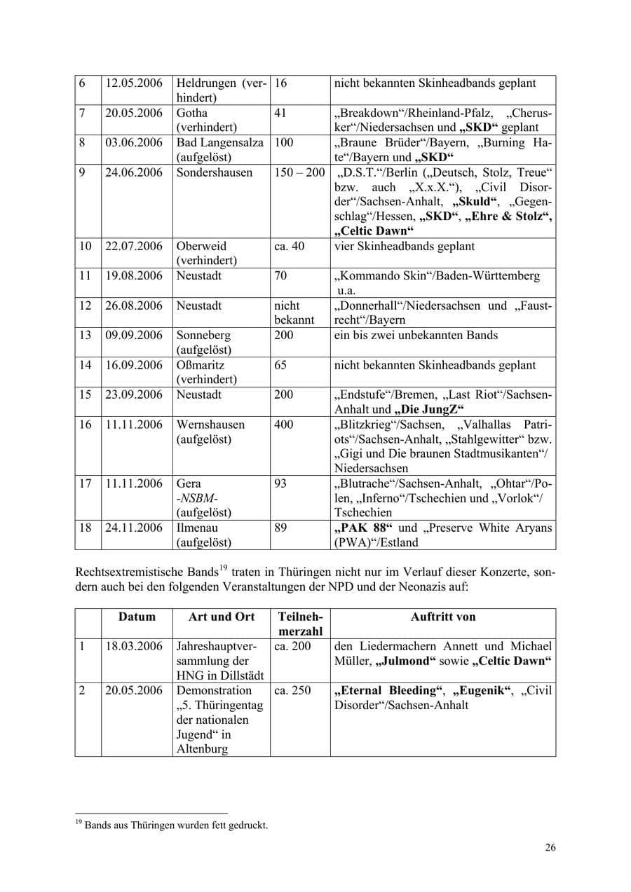 Seite 26 des Verfassungsschutzbericht 2006 Thüringen