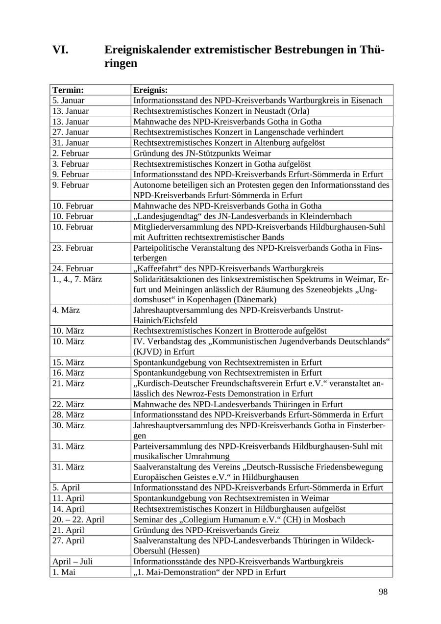 Seite 98 des Verfassungsschutzbericht 2007 Thüringen