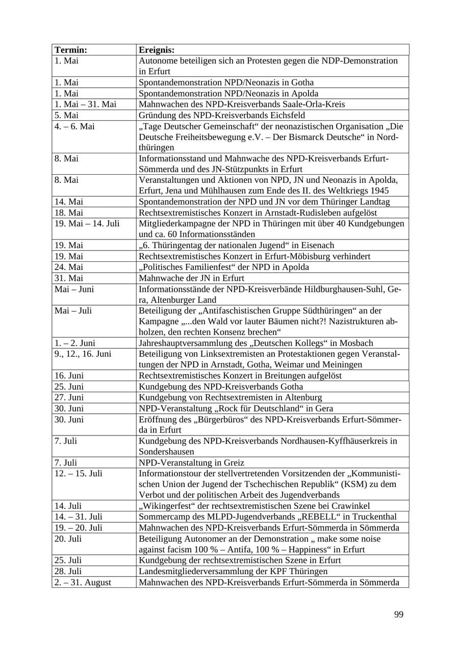 Seite 99 des Verfassungsschutzbericht 2007 Thüringen