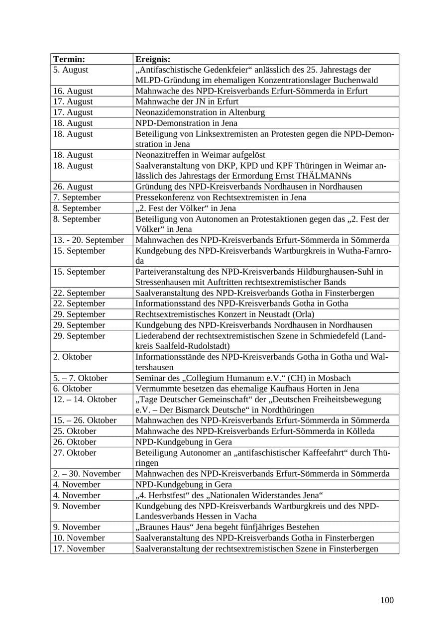 Seite 100 des Verfassungsschutzbericht 2007 Thüringen
