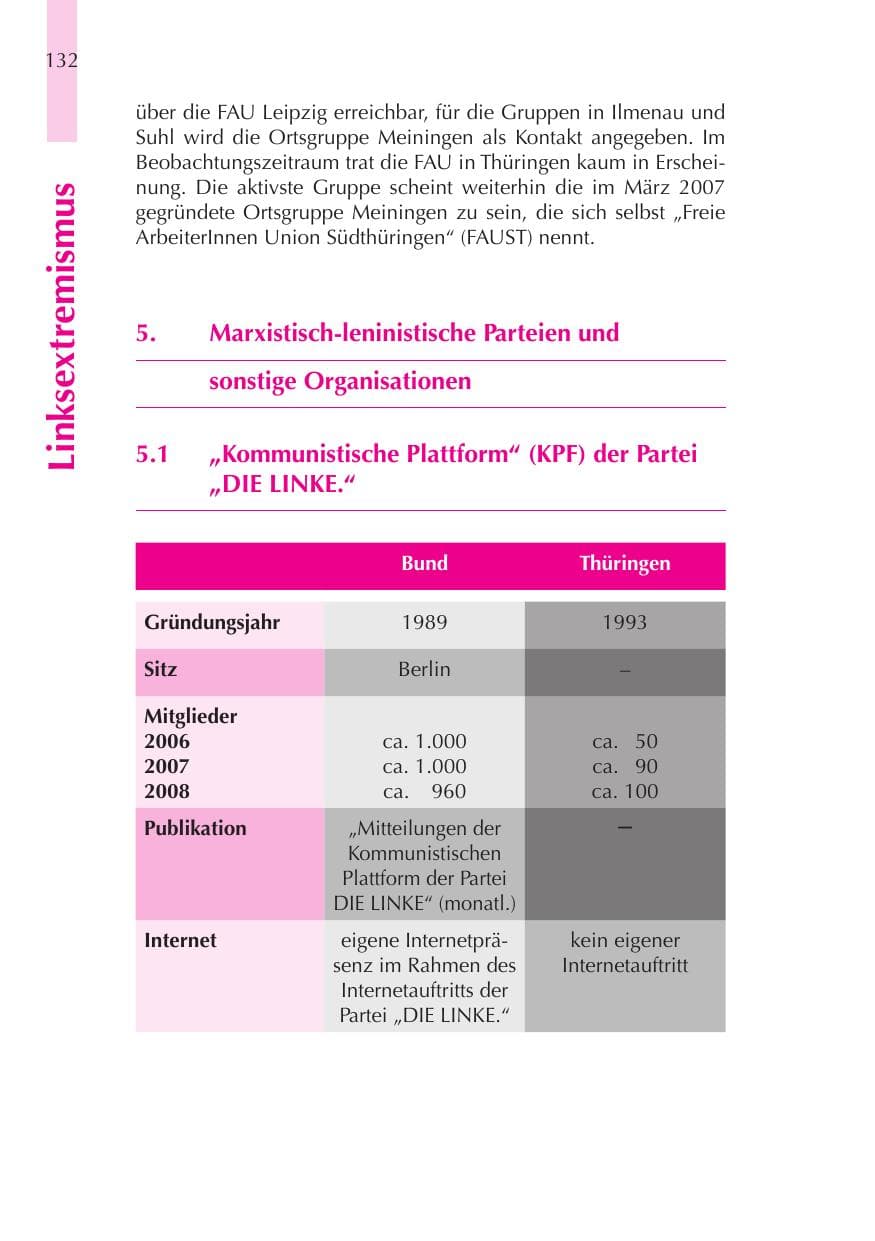Seite 133 des Verfassungsschutzbericht 2008 Thüringen
