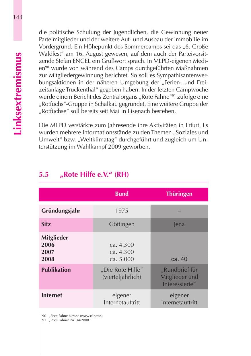 Seite 145 des Verfassungsschutzbericht 2008 Thüringen