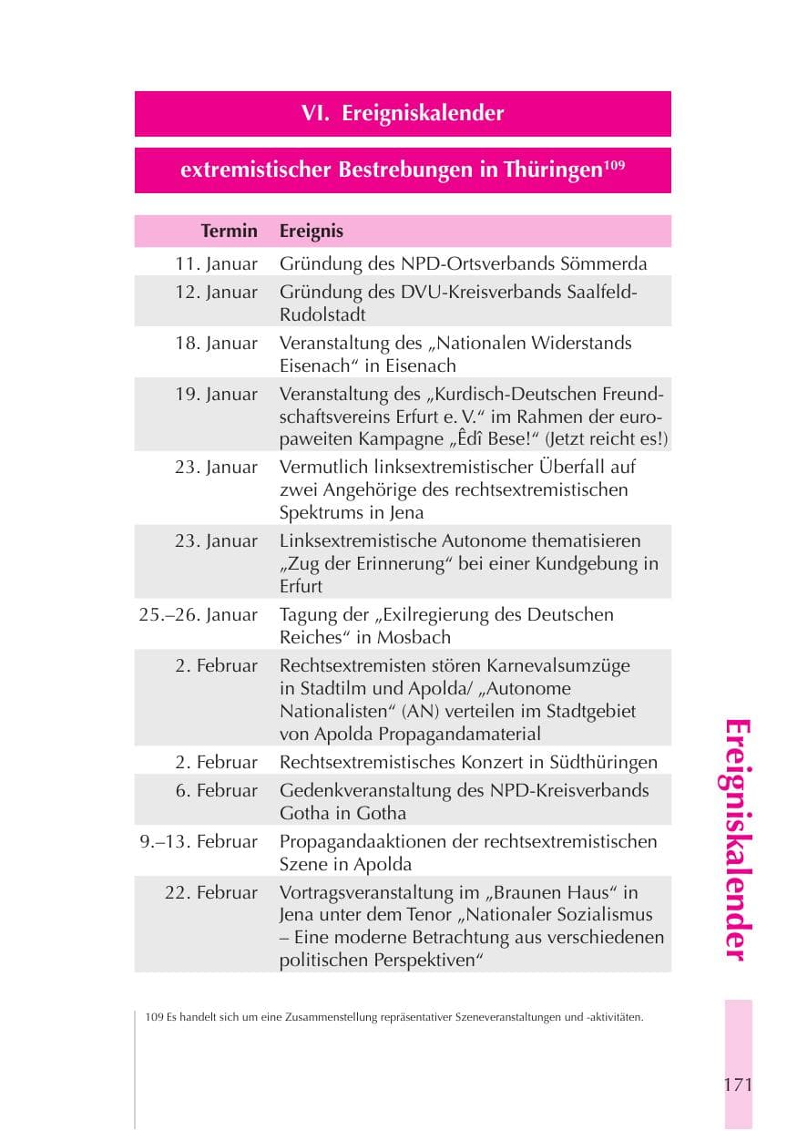 Seite 172 des Verfassungsschutzbericht 2008 Thüringen