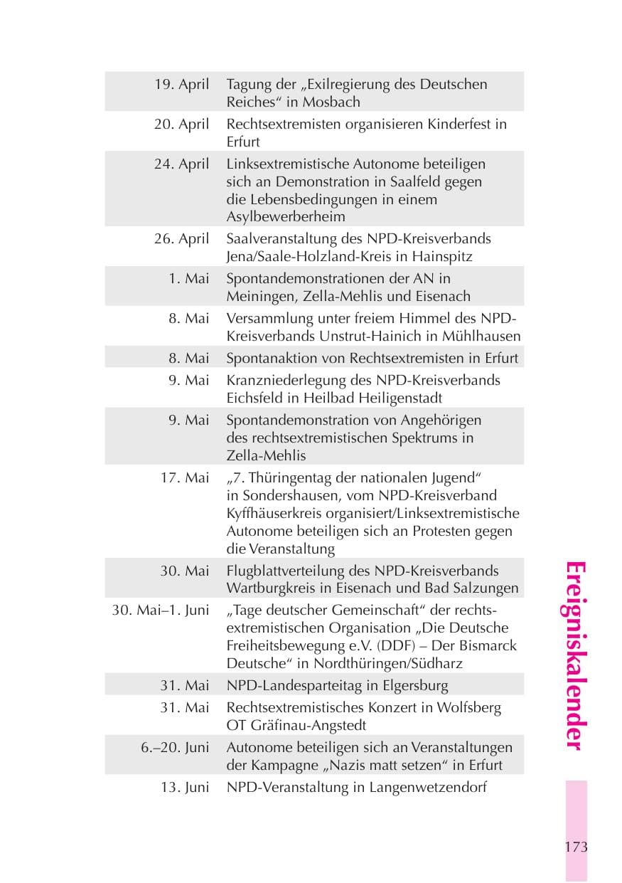 Seite 174 des Verfassungsschutzbericht 2008 Thüringen