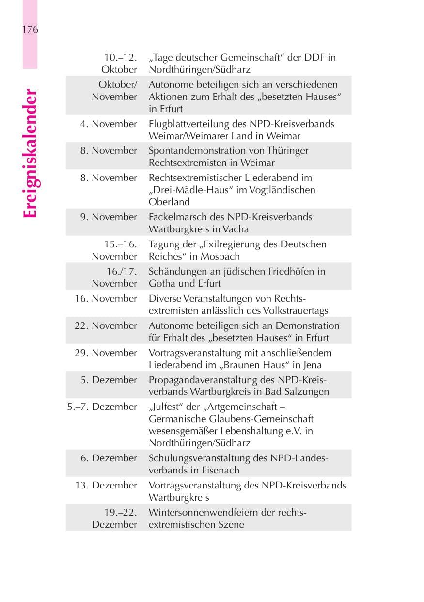 Seite 177 des Verfassungsschutzbericht 2008 Thüringen