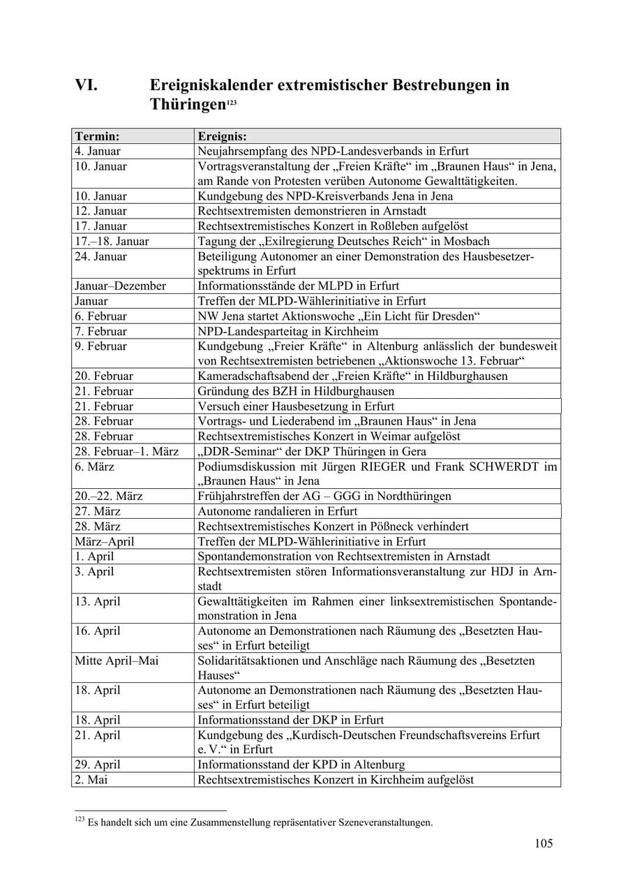 Seite 106 des Verfassungsschutzbericht 2009 Thüringen