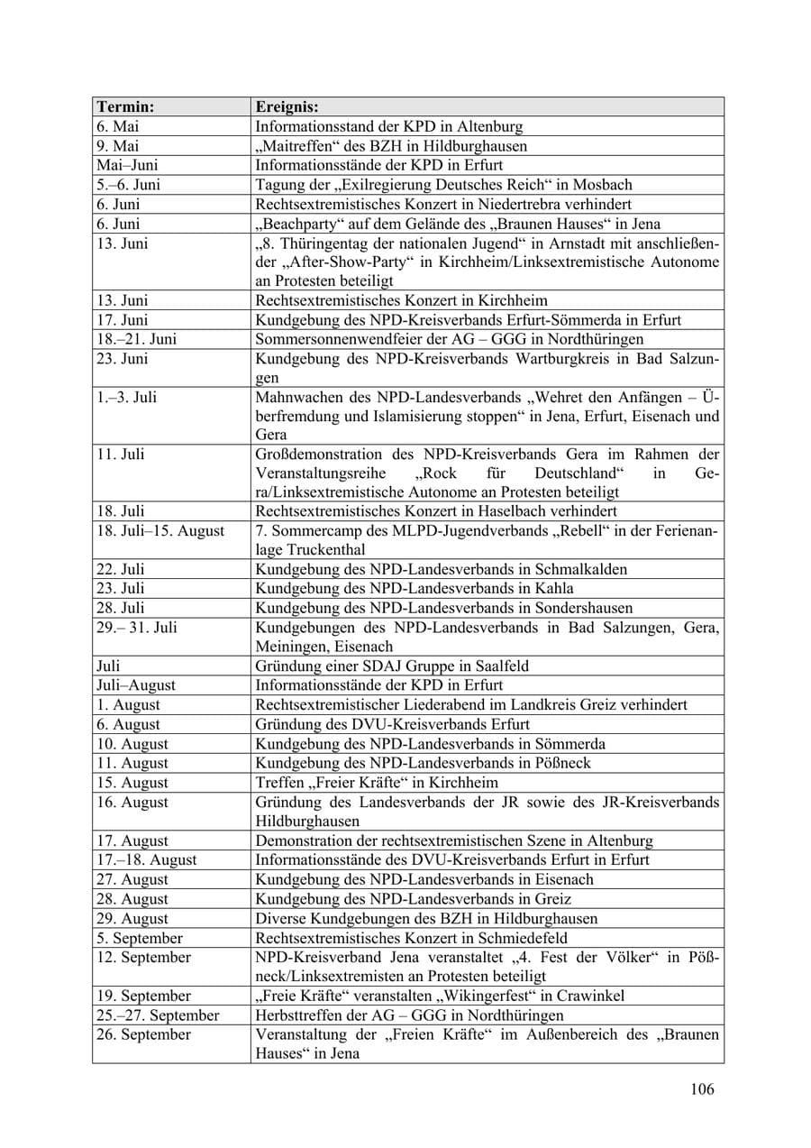 Seite 107 des Verfassungsschutzbericht 2009 Thüringen