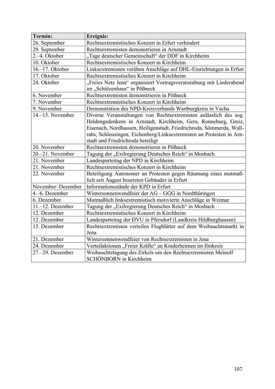 Seite 108 des Verfassungsschutzbericht 2009 Thüringen