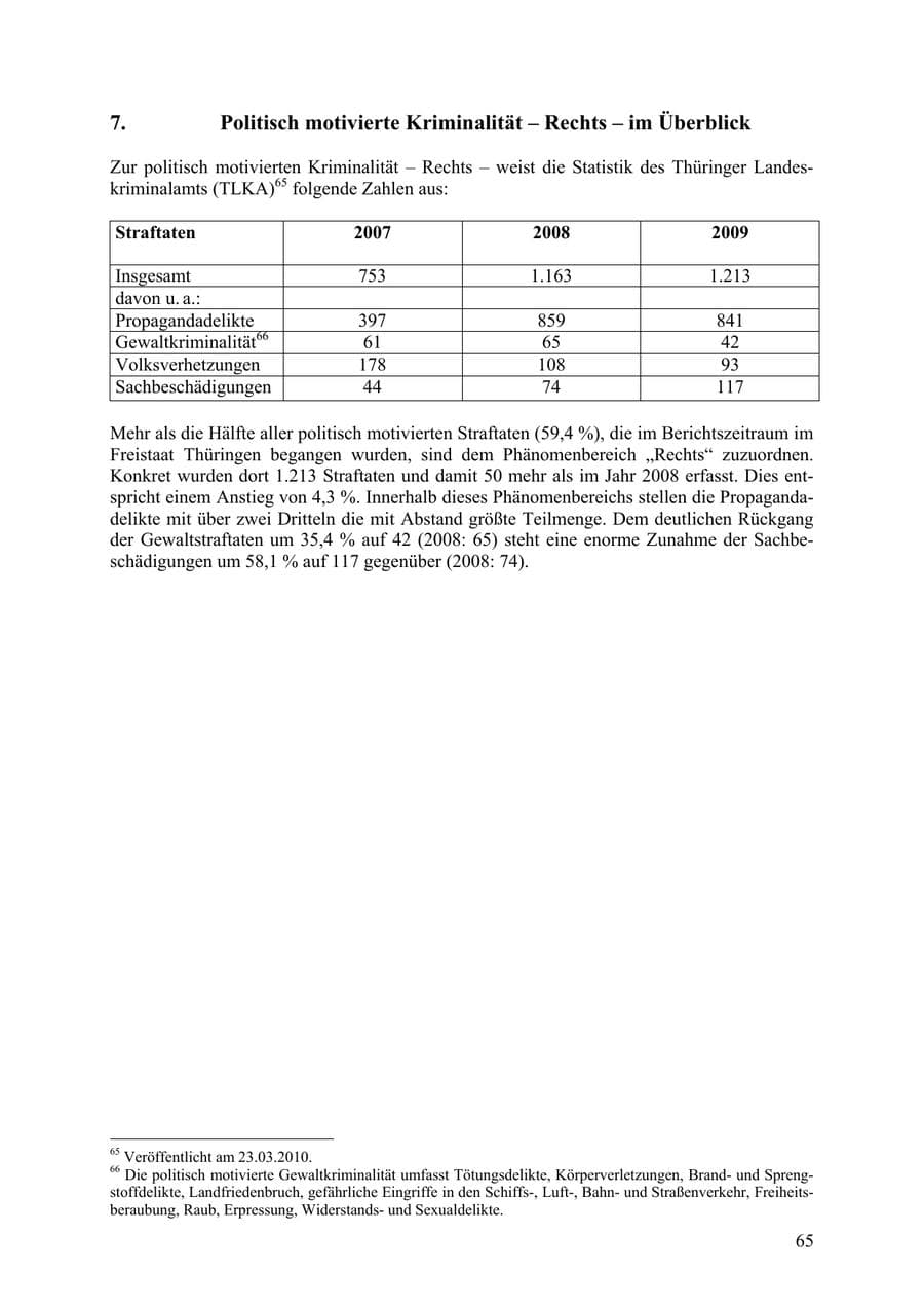 Seite 66 des Verfassungsschutzbericht 2009 Thüringen