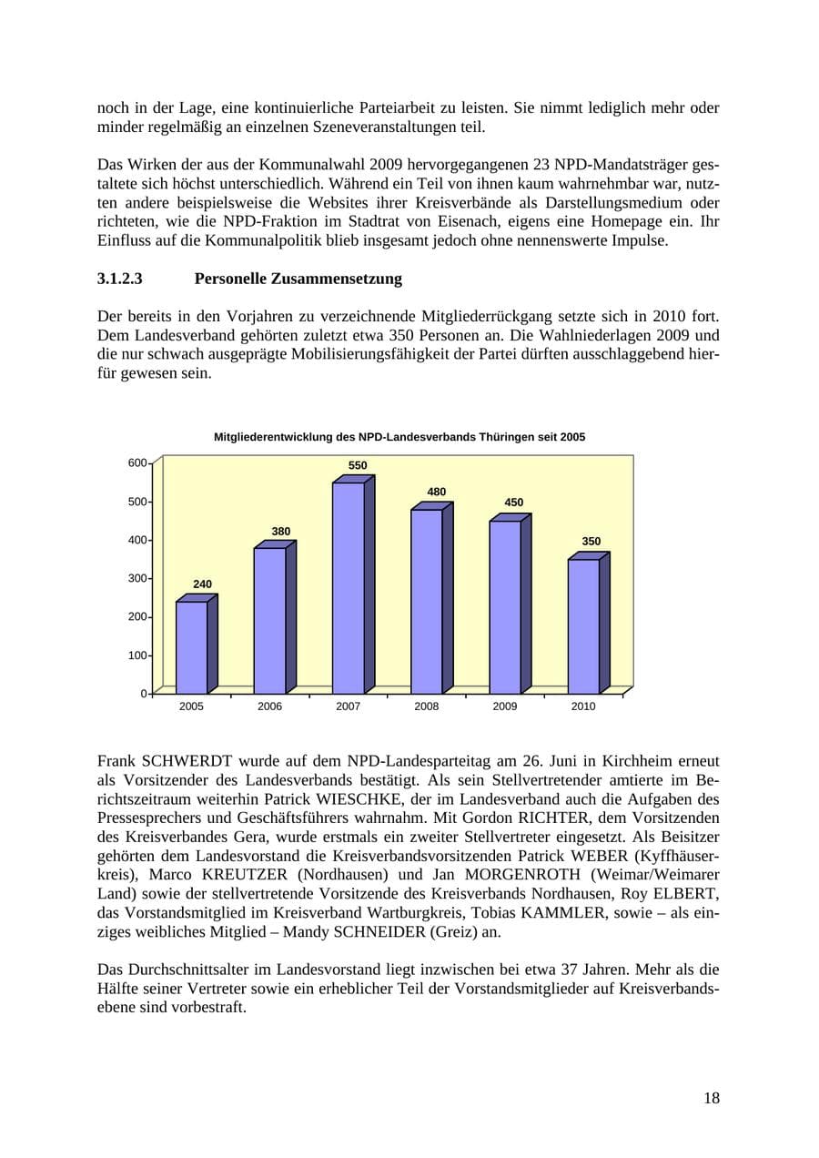 Seite 19 des Verfassungsschutzbericht 2010 Thüringen