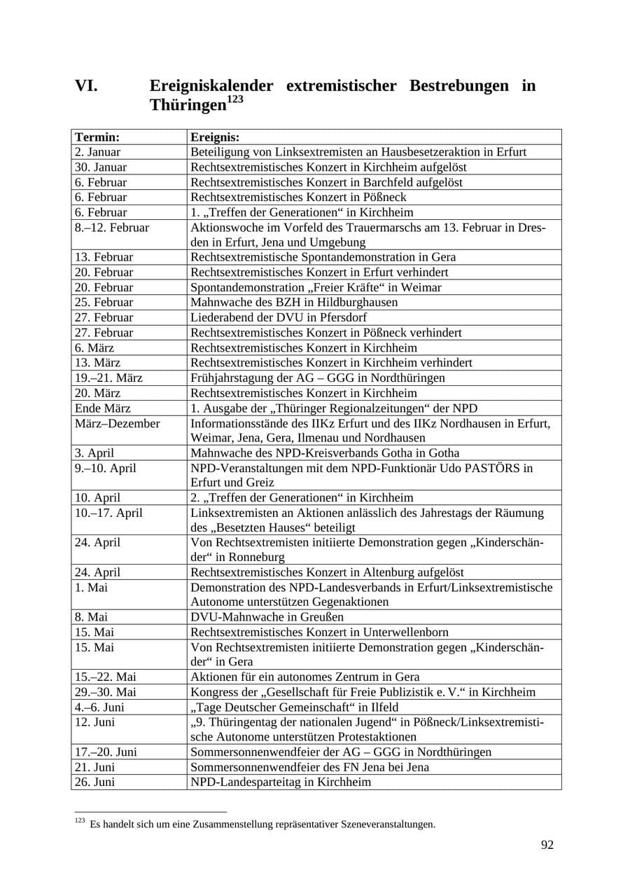 Seite 93 des Verfassungsschutzbericht 2010 Thüringen