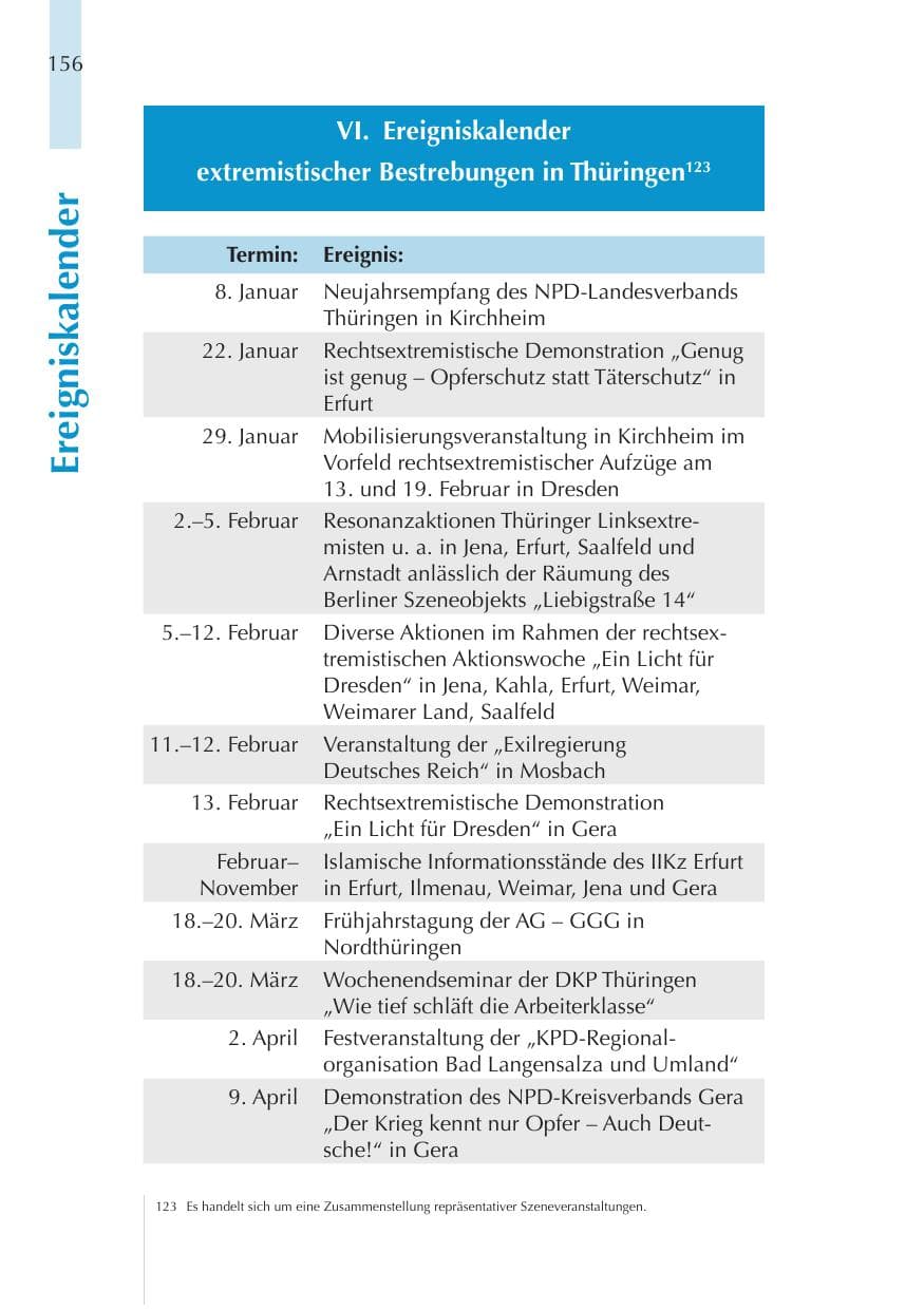 Seite 156 des Verfassungsschutzbericht 2011 Thüringen