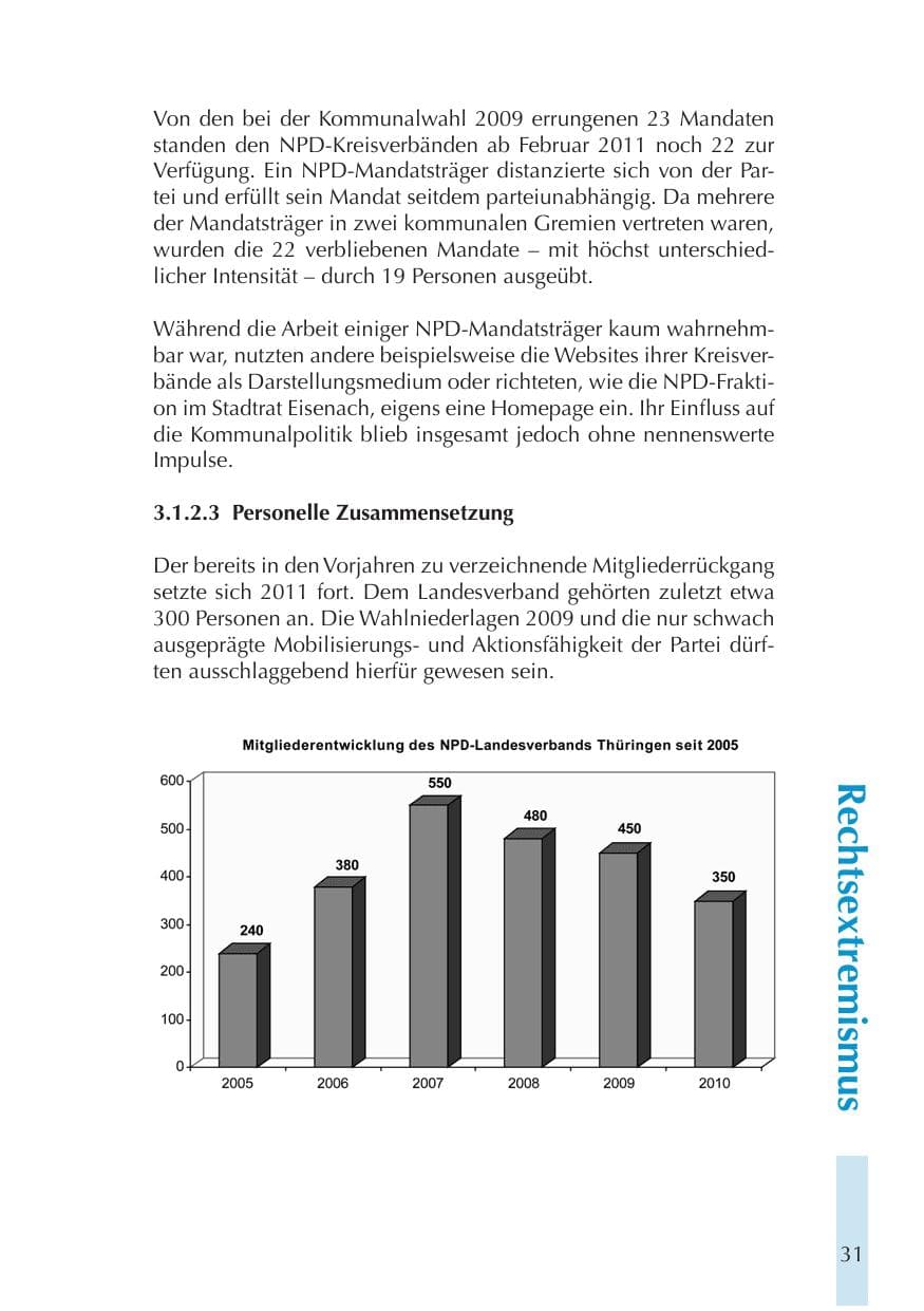Seite 31 des Verfassungsschutzbericht 2011 Thüringen