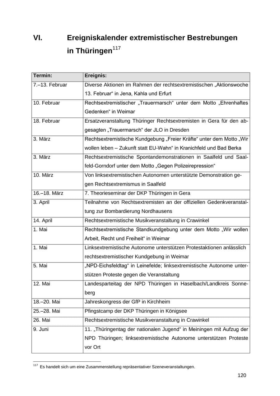 Seite 120 des Verfassungsschutzbericht 2012 Thüringen