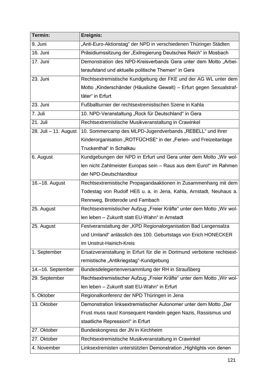 Seite 121 des Verfassungsschutzbericht 2012 Thüringen