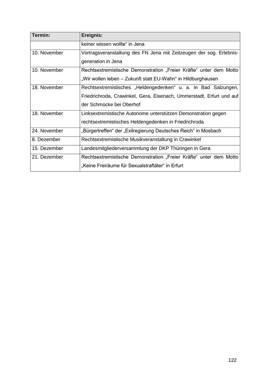Seite 122 des Verfassungsschutzbericht 2012 Thüringen
