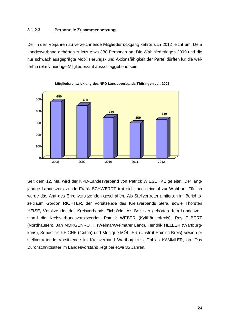 Seite 24 des Verfassungsschutzbericht 2012 Thüringen