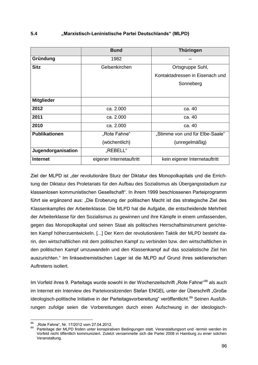 Seite 96 des Verfassungsschutzbericht 2012 Thüringen