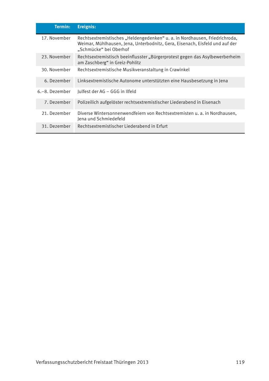 Seite 121 des Verfassungsschutzbericht 2013 Thüringen