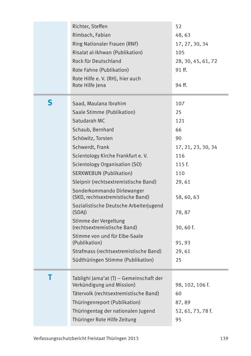 Seite 141 des Verfassungsschutzbericht 2013 Thüringen