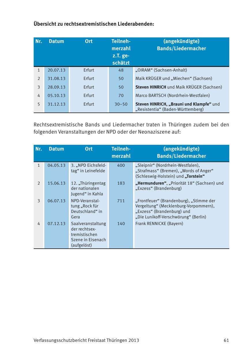 Seite 63 des Verfassungsschutzbericht 2013 Thüringen