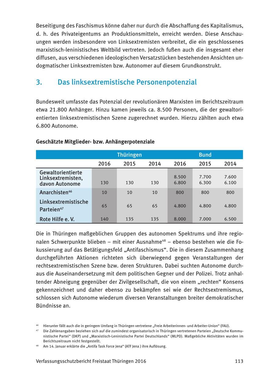 Seite 115 des Verfassungsschutzbericht 2016 Thüringen