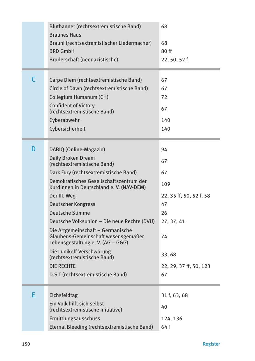 Seite 152 des Verfassungsschutzbericht 2016 Thüringen