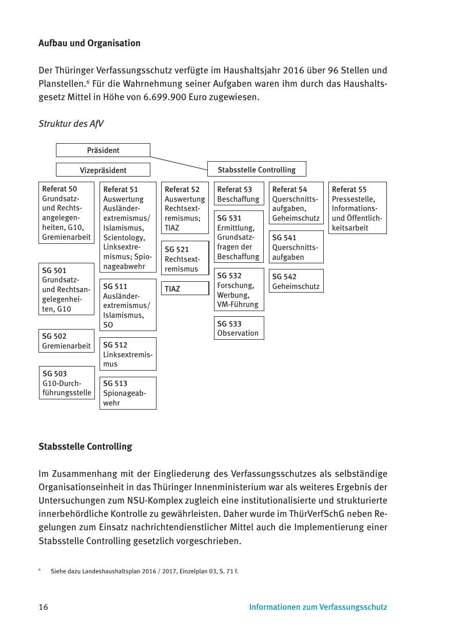 Seite 18 des Verfassungsschutzbericht 2016 Thüringen