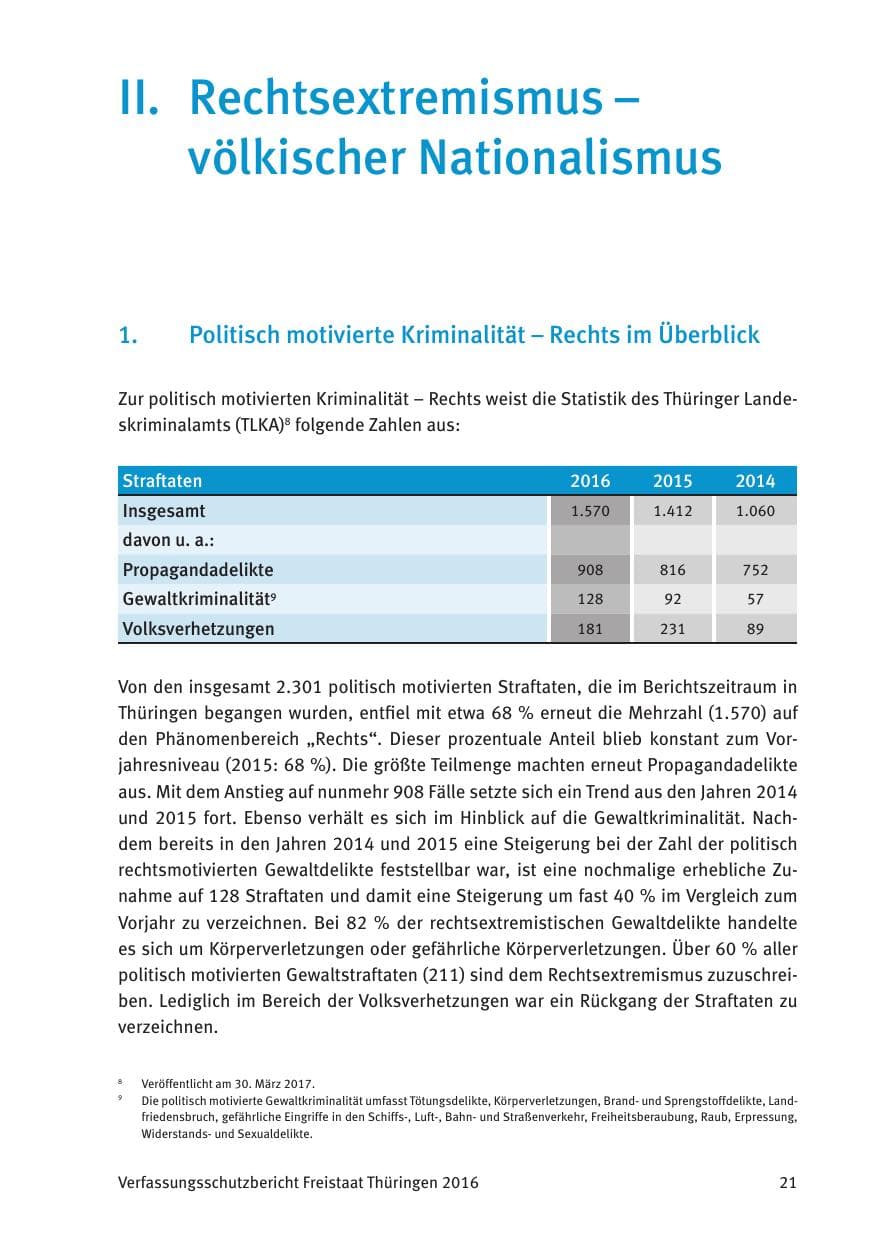 Seite 23 des Verfassungsschutzbericht 2016 Thüringen