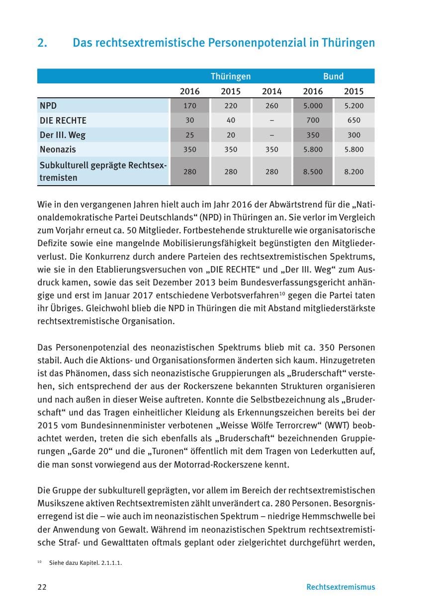 Seite 24 des Verfassungsschutzbericht 2016 Thüringen