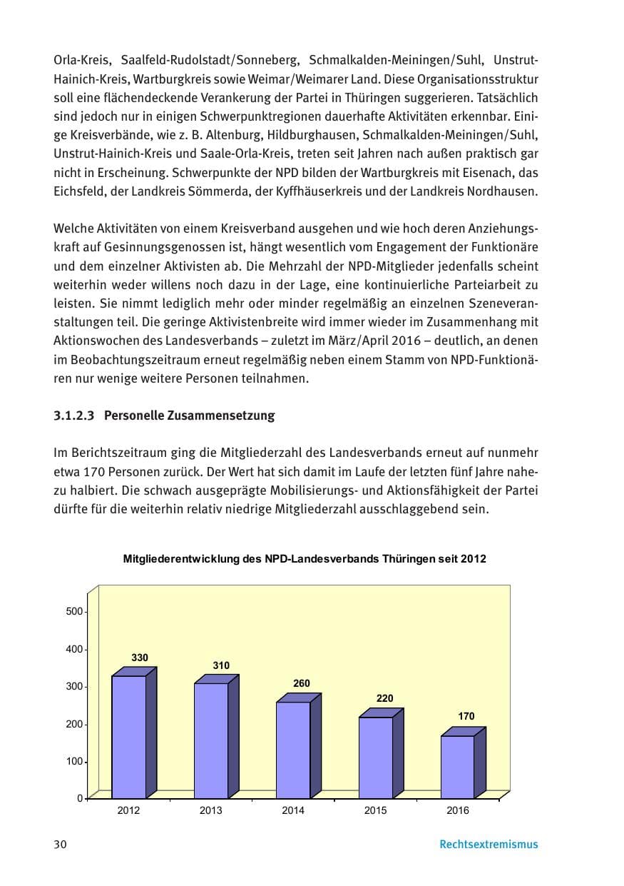 Seite 32 des Verfassungsschutzbericht 2016 Thüringen