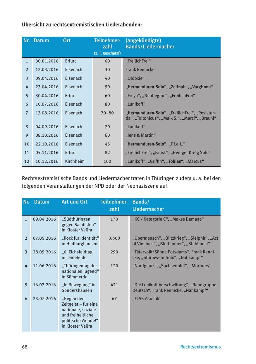 Seite 70 des Verfassungsschutzbericht 2016 Thüringen