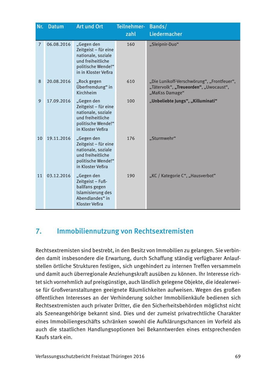Seite 71 des Verfassungsschutzbericht 2016 Thüringen