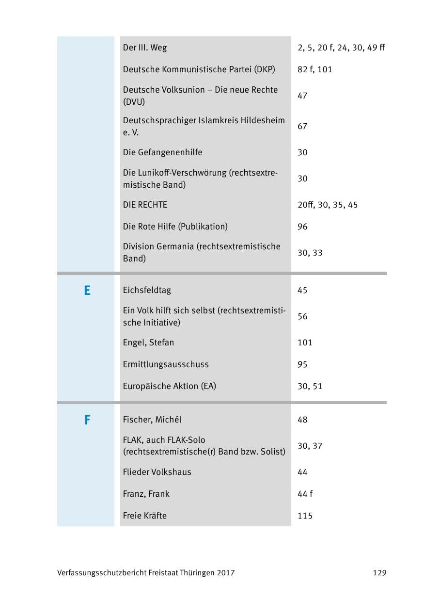 Seite 131 des Verfassungsschutzbericht 2017 Thüringen