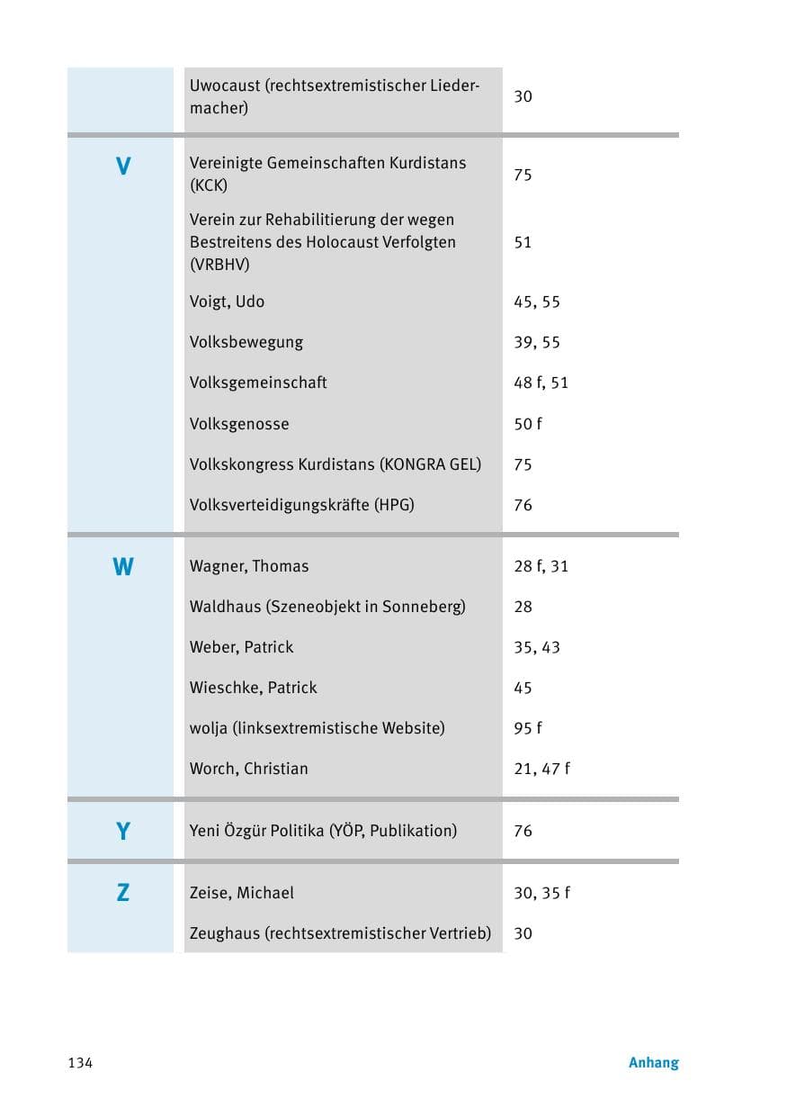 Seite 136 des Verfassungsschutzbericht 2017 Thüringen