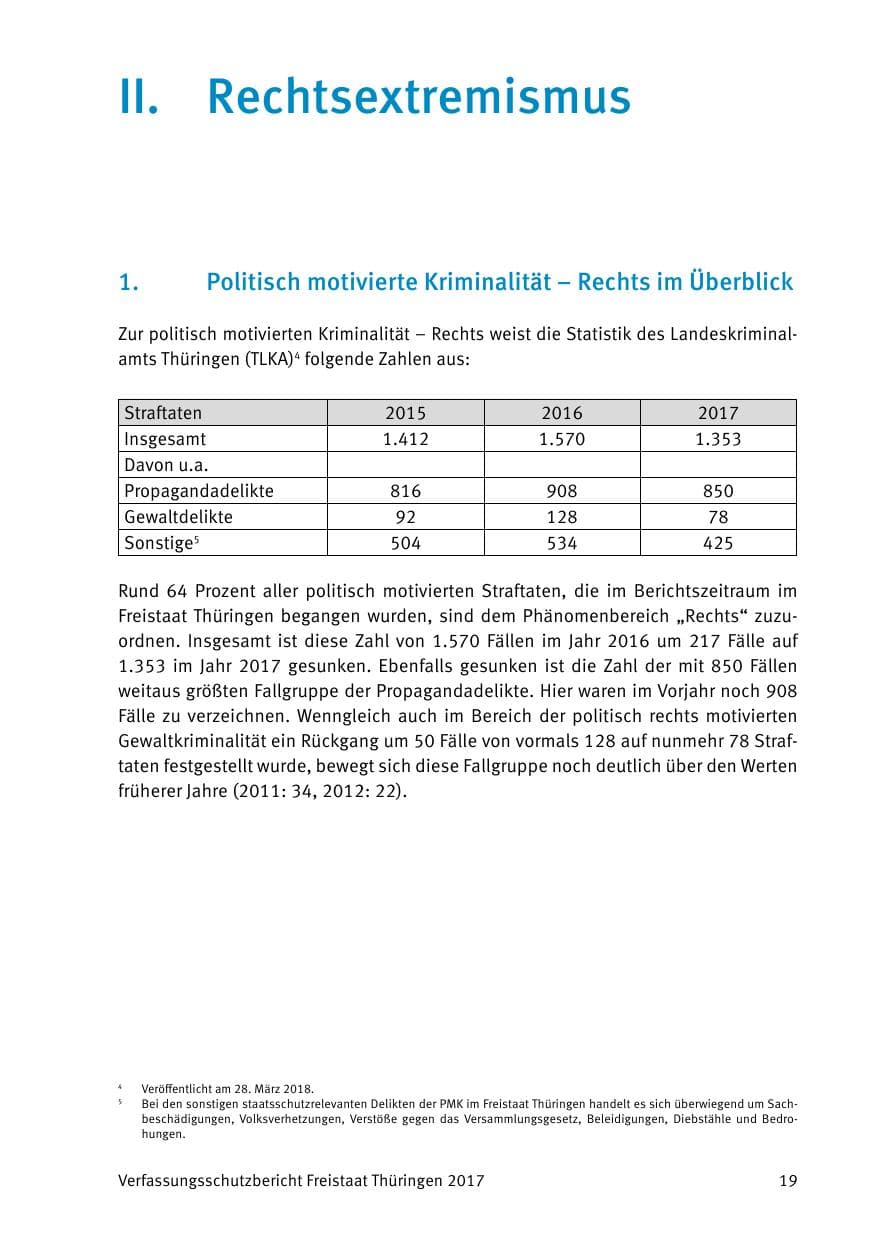 Seite 21 des Verfassungsschutzbericht 2017 Thüringen