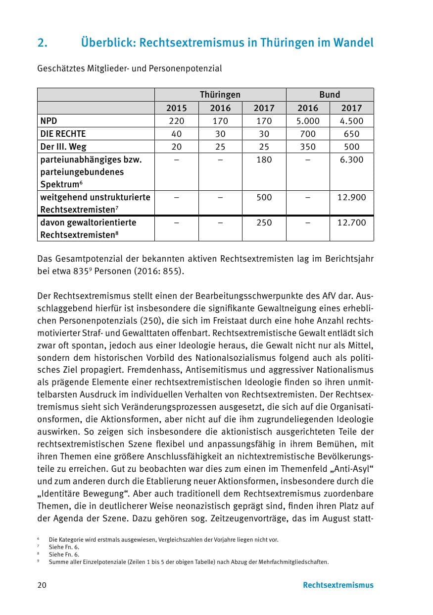 Seite 22 des Verfassungsschutzbericht 2017 Thüringen