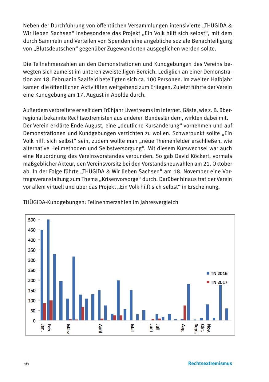 Seite 58 des Verfassungsschutzbericht 2017 Thüringen
