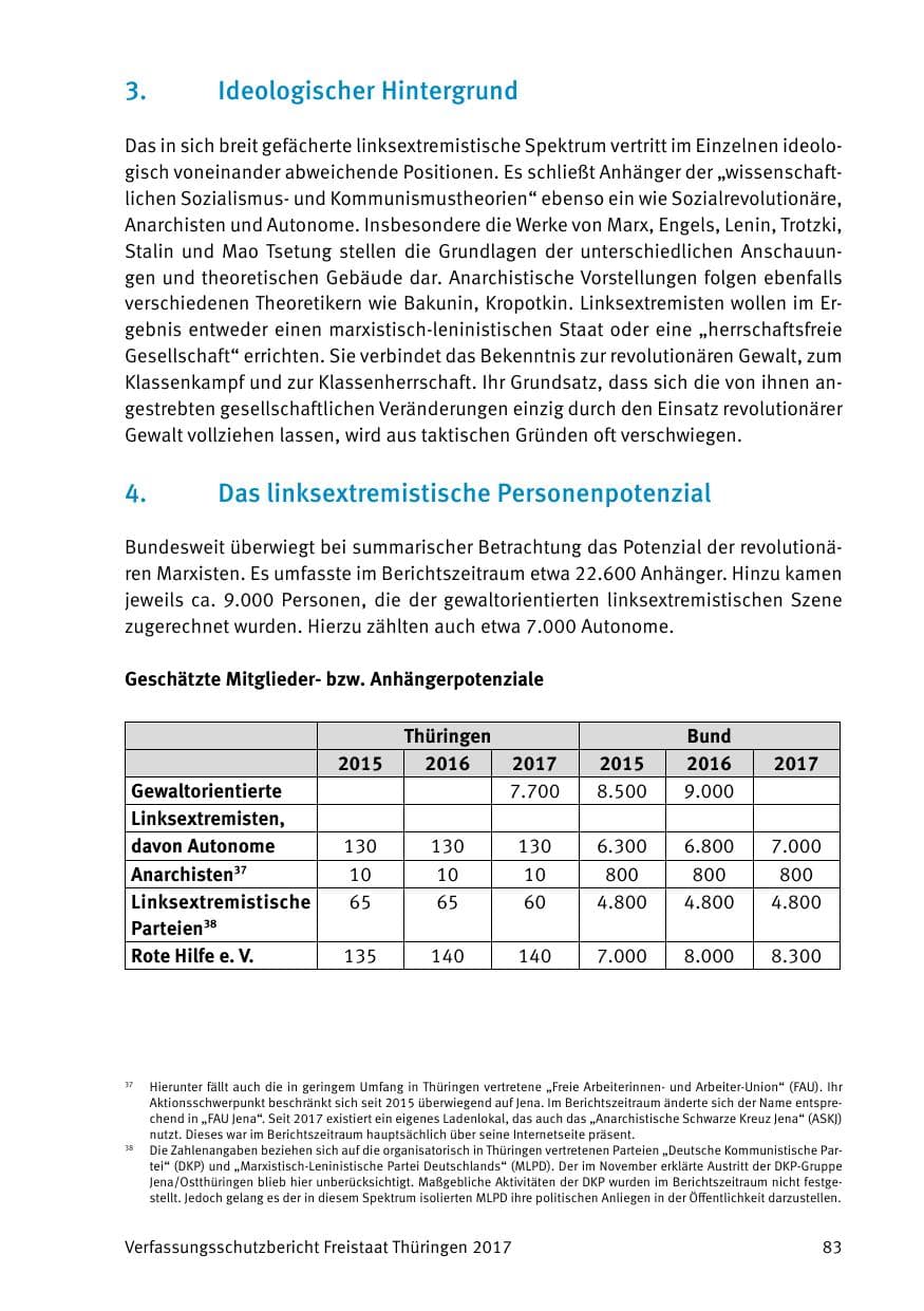 Seite 85 des Verfassungsschutzbericht 2017 Thüringen