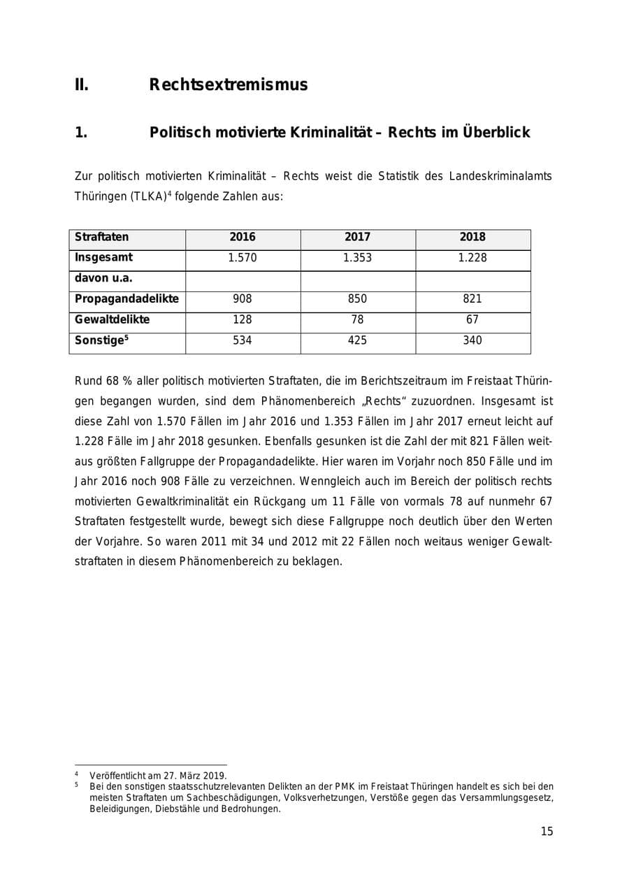 Seite 15 des Verfassungsschutzbericht 2018 Thüringen