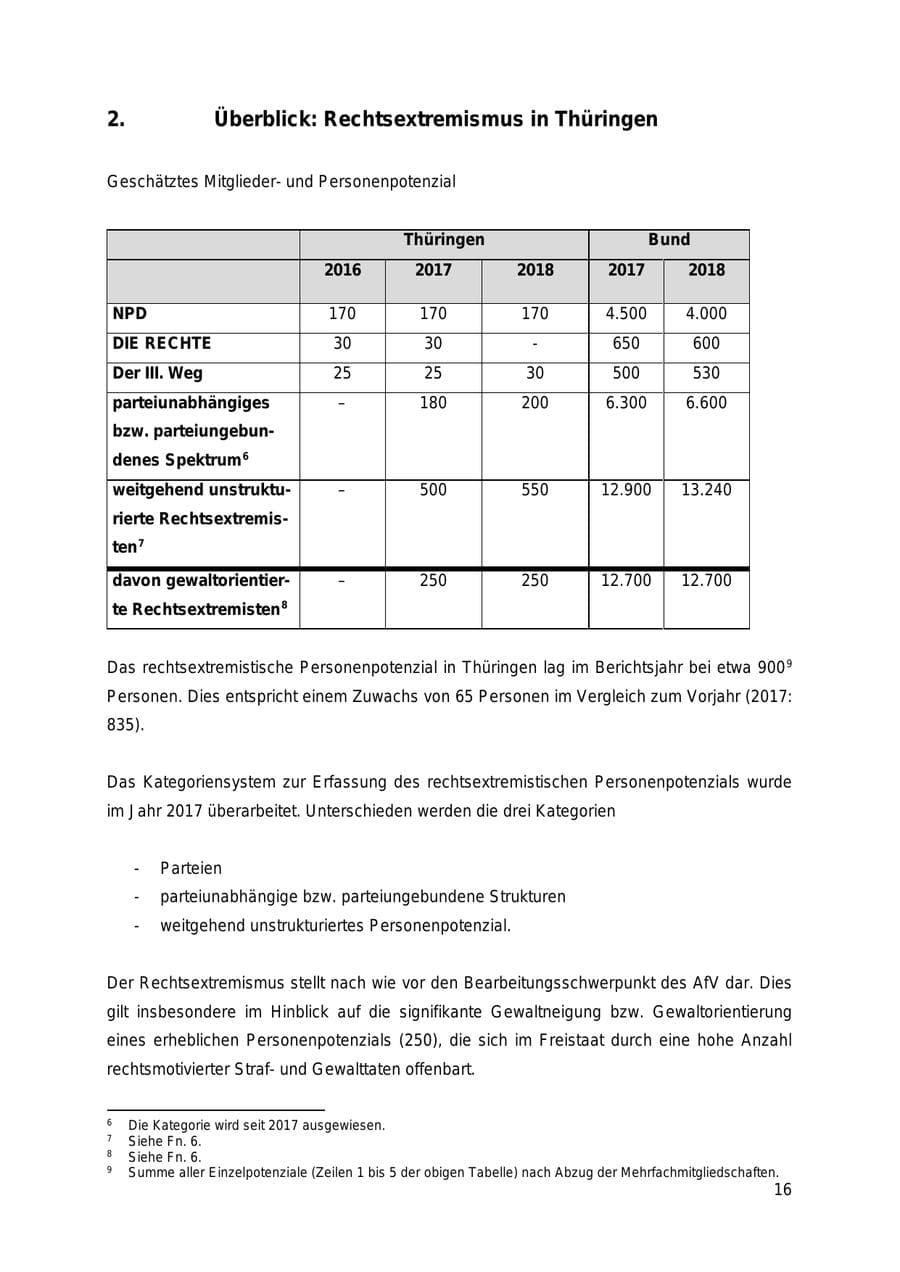 Seite 16 des Verfassungsschutzbericht 2018 Thüringen