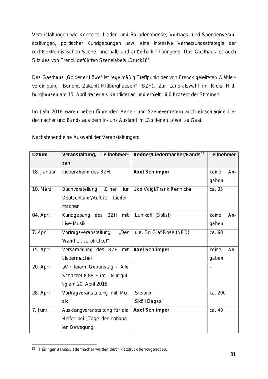 Seite 31 des Verfassungsschutzbericht 2018 Thüringen